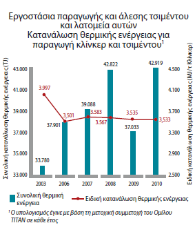 4.8 ΘΔΡΜΗΚΖ ΔΝΔΡΓΔΗΑ Σν θιίλθεξ απνηειεί ην βαζηθφ ζπζηαηηθφ ηνπ ηζηκέληνπ θαη απφ ηελ πνηφηεηά ηνπ εμαξηάηαη ζην κέγηζην βαζκφ ε πνηφηεηά ηνπ.