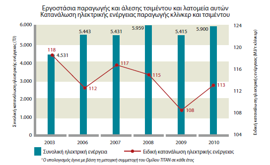 Ο Όκηινο ΣΗΣΑΝ ζηνρεχεη λα αληηθαηαζηήζεη ηα ζπκβαηηθά θαχζηκα κε ελαιιαθηηθά θαχζηκα θαη, φπνπ απηφ είλαη δπλαηφ, κε θαχζηκα κε νπδέηεξν ηζνδχγην άλζξαθα (βηνκάδα), ειαρηζηνπνηψληαο θαη απηφλ ηνλ