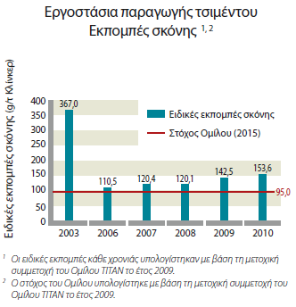 Ζ ιεηηνπξγία ελφο βειηησκέλνπ ζπζηήκαηνο παξαθνινχζεζεο θαη ε επέλδπζε ζηα ζπζηήκαηα θαζαξηζκνχ θαη αλαθχθισζεο ηνπ λεξνχ, θαζψο θαη ε αλαβάζκηζε ηνπ δηθηχνπ δηαλνκήο είραλ σο απνηέιεζκα ηε κείσζε