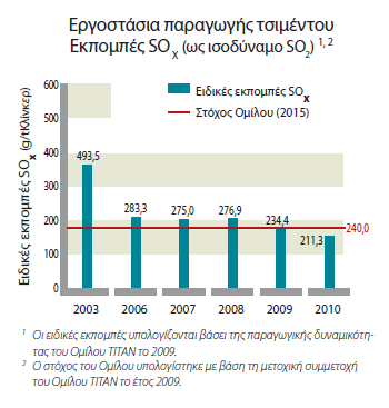 4.14.2 ΔΚΠΟΜΠΖ ΟΞΔΗΓΗΧΝ ΣΟΤ ΘΔΗΟΤ (SO Υ ) Ζ παξνπζία ζείνπ (S) ζηηο πξψηεο χιεο, είλαη ε πξσηαξρηθή πεγή εθπνκπψλ νμεηδίσλ ηνπ ζείνπ (SO x ), νη νπνίεο ζπλδένληαη άκεζα κε ηε δεκηνπξγία φμηλεο βξνρήο.