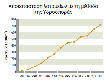 ρήκα 4.