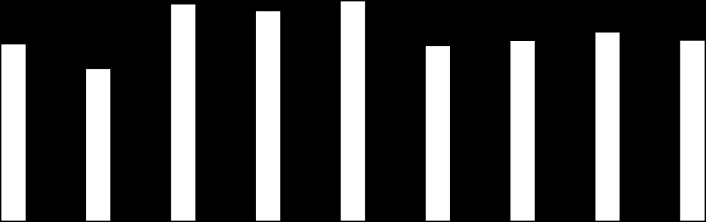 50,2 43,2 49,7 61,6 59,7 51,2 62,5 53,6 51,2 52,4 60,1 57,3 55,7 56,9 57,0 57,9 63,7 73,8 κηπουροί, σερβιτόροι και αποθηκάριοι είναι συνήθως άνδρες που παραμένουν για πολλά χρόνια στην ίδια