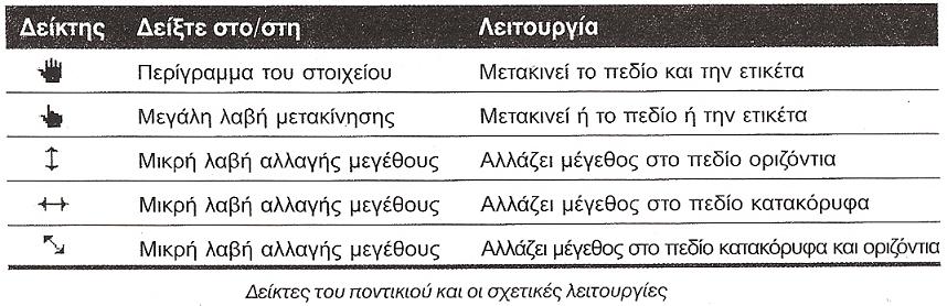 Γηάηαμε ηνηρείσλ Διέγρνπ κίαο Φόξκαο Μεηαθίλεζε θαη Αιιαγή Μεγέζνπο ζηα ηνηρεία Διέγρνπ Κάλνπκε Κιηθ ζην επηζπκεηφ ηνηρείν