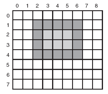 Ψηφιογραφικά (1/2) Ένα παράδειγμα ορθογωνίου που σχεδιάστηκε με τη