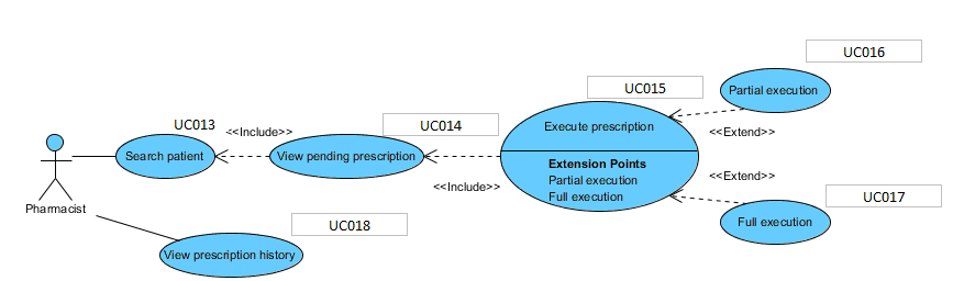 Εικόνα 5 Use Case Diagram για τον actor Doctor Εικόνα 6 Use Case Diagram για