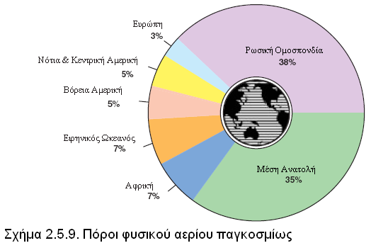 ΔΜΠΟΡΗΟ ΦΤΗΚΟΤ ΑΔΡΗΟΤ Όζνλ αθνξά ζην κάξθεηηλγθ ηνπ θπζηθνχ αεξίνπ, νη αθφινπζνη παξάγνληεο πξέπεη λα εμεηαζηνχλ: Η δαζκνιφγεζε ηνπ θπζηθνχ αεξίνπ βαζίδεηαη ζηελ παξερφκελε ελέξγεηα, δει.