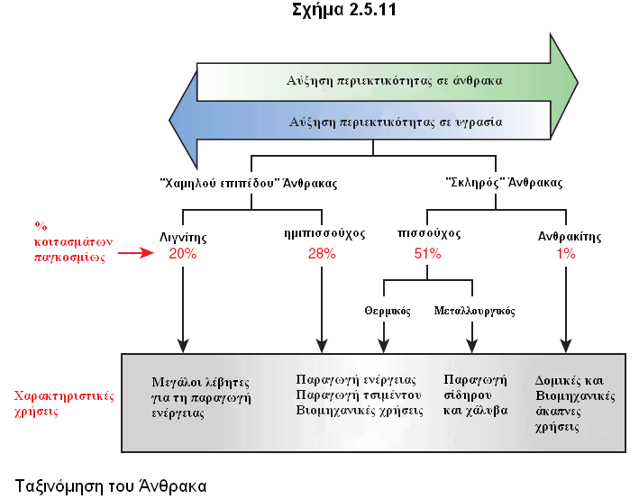 Η ηαμηλφκεζε ελφο άλζξαθα, δειαδή ν βαζκφο «κεηακφξθσζήο ηνπ» αληηζηνηρεί ζε ραξαθηεξηζηηθέο κέζεο ηηκέο ησλ θπζηθψλ θαη ρεκηθψλ παξακέηξσλ.