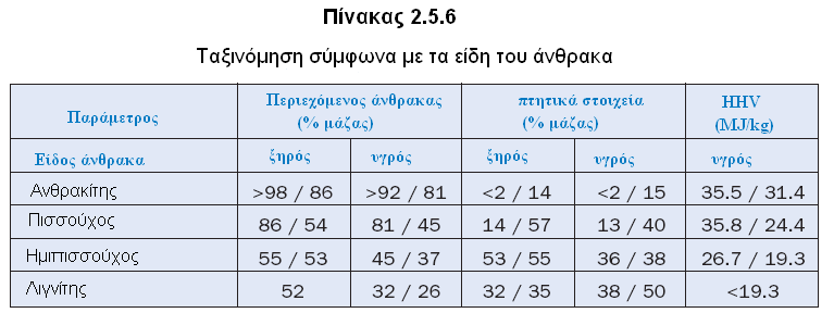 Ο εκηπηζζνχρνο άλζξαθαο είλαη έλα ζηεξεφ κε κεηαβιεηά ραξαθηεξηζηηθά κεηαμχ ηνπ