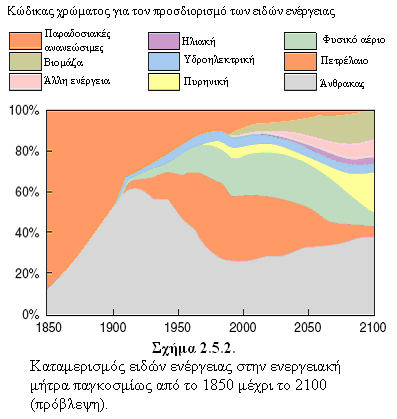 ΔΠΙΛΟΓΗ ΚΑΙ ΥΡΗΗ ΚΑΤΙΜΩΝ ηζηκέληνπ.