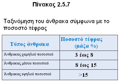 απνδεθηφ πνζνζηφ ηέθξαο γηα απηήλ ηελ αγνξά. Μηα ραξαθηεξηζηηθή ηηκή γηα ην πνζνζηφ ηεο ηέθξαο πνπ θαζνξίδεη έλα είδνο άλζξαθα θαιήο πνηφηεηαο είλαη ην 10%.