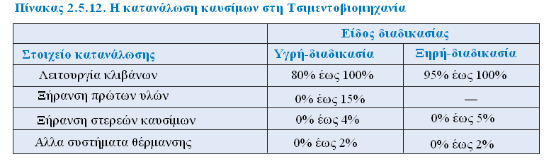 Η ΥΡΗΗ ΣΩΝ ΣΔΡΔΩΝ ΚΑΤΙΜΩΝ 2 ΥΡΖΖ ΣΩΝ ΚΑΤΗΜΩΝ ΣΖ ΒΗΟΜΖΥΑΝΗΑ ΣΗΜΔΝΣΟΤ ην πξνεγνχκελν θεθάιαην παξνπζηάζηεθαλ ηα γεληθά ραξαθηεξηζηηθά ησλ πην ζπλεζηζκέλσλ θαπζίκσλ.