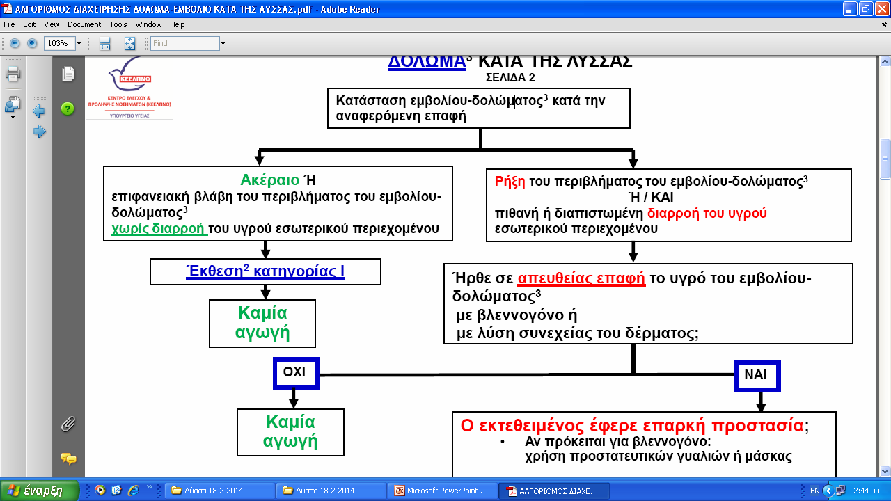 Αλγόριθμος διαχείρισης