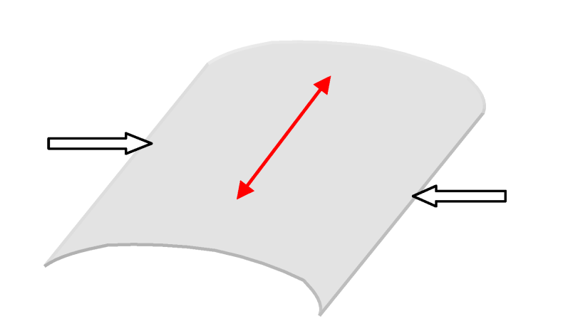 Στο χειροποίητο χαρτί είναι εύκολο να εντοπίσει κανείς την κατεύθυνση των ινών δηλ. τα νερά του χαρτιού. Τα νερά είναι πάντα παράλληλα με την κατεύθυνση των γραμμών αλυσίδας (βλ. εικόνα 1.