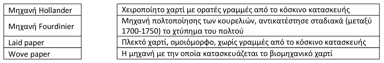 γ. Δεν επηρεάζονται οι διαστάσεις της 13. Στον φυτικό ιστό: α. Η κυτταρίνη παίζει τον ρόλο του οπλισμού και η λιγνίνη του τσιμέντου β.