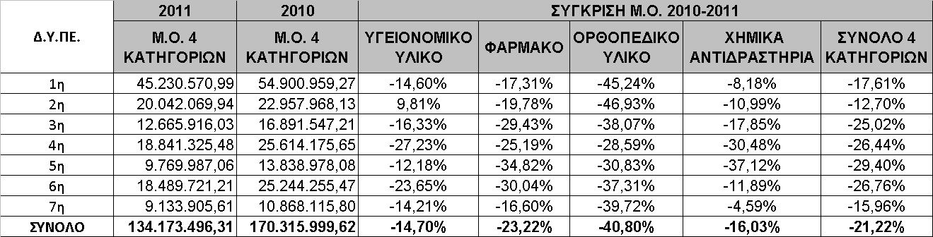 180.000.000 160.000.000 140.000.000 170.316.000 134.173.496 120.000.000 100.000.000 80.000.000 60.000.000 40.000.000 20.000.000 49.326.877 90.291.772 12.117.007 18.580.