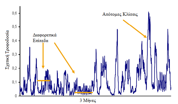 1.2: Η ανάγκη της αποθήκευσης ενέργειας Σε ένα ηλεκτρικό δίκτυο, είτε αυτό είναι ένα ισχυρό διασυνδεδεµένο δίκτυο (όπως αυτό της ηπειρωτικής χώρας) είτε είναι αυτόνοµο (µεγάλης ή µικρότερης ισχύος,