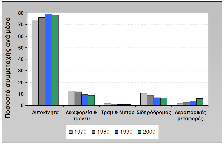 φζνλ αθνξά ζηελ αζθάιεηα θαη ην πεξηβάιινλ, ελψ παξάιιεια ππνζθειίδεη ή/θαη ππνθαζηζηά ζρεδφλ φια ηα ππφινηπα αληαγσληζηηθά ηνπ κέζα, γεγνλφο πνπ νδεγεί ζε κεησκέλεο θαη πεξηνξηζκέλνπ χςνπο