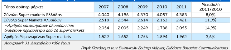 πξνζηαζίαο γηα ηηο κηθξνκεζαίεο επηρεηξήζεηο, ή ηα θαηαζηήκαηά ηνπο ιεηηνπξγνχλ κε ην ζχζηεκα franchise θάπνηαο κεγάιεο αιπζίδαο.