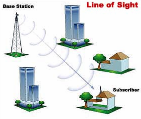 Σχήμα 3.1: Line-of-sight και non-line-of-sight υπηρεσίες. [39] 3.2 