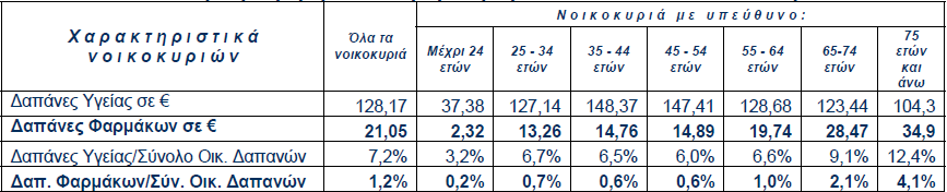 υγείας του πληθυσμού, η οικονομική συγκυρία, τα χαρακτηριστικά των φαρμάκων (αποτελεσματικότητα, παρενέργειες, κ.τ.λ.), το prestige της κάθε μάρκας, η εμπορική πολιτική των εταιριών (προωθητικές ενέργειες, έμμεσες προμήθειες στους γιατρούς μέσω διεθνών συνεδρίων-διακοπών, κ.