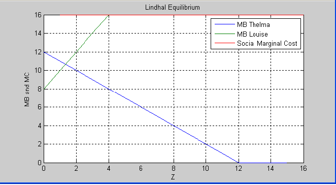 PT 0.66 at MC PT at 0.6663 MC 6 Και της Louise: a T 0.