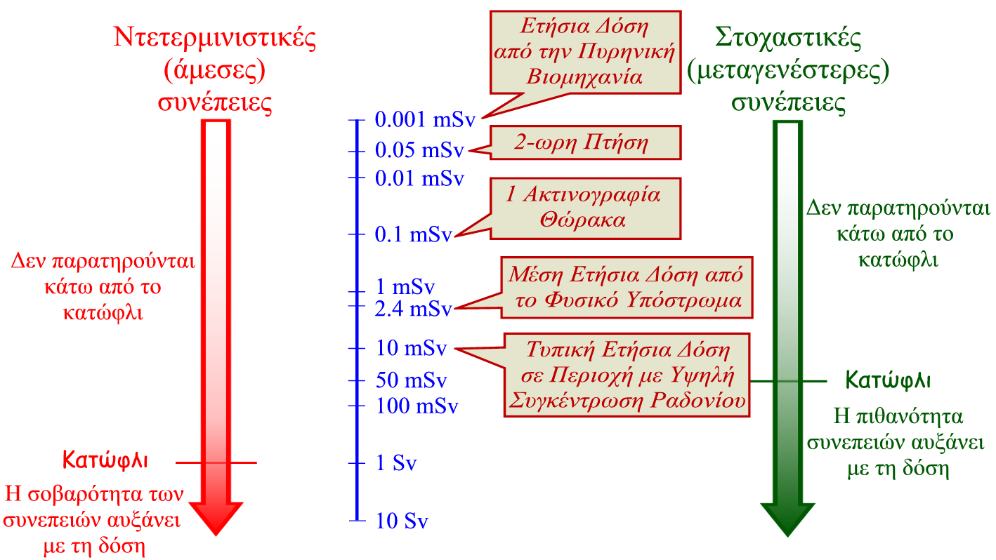 ΠΤ-2.11 25 Συνέπειες από την Εκθεση σε  ΠΤ-2.