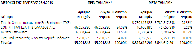 ςυνζβθςαν το 2012.