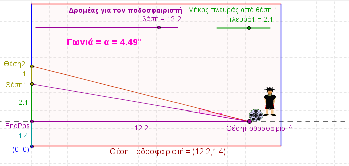 11 (α) Να ονομϊςετε και να περιγρϊψετε τισ ιδιότητεσ των ςτερεών που μπορούν να περϊςουν από τα πιο κϊτω πλαύςια. Γ4.