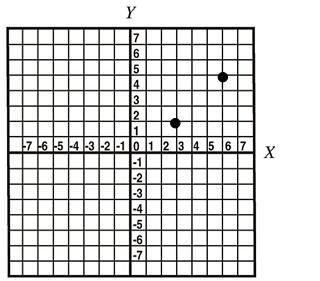 14 Να καταςκευϊςετε όςα περιςςότερα ορθογώνια παραλληλόγραμμα μπορεύτε, χρηςιμοποιώντασ τα δύο ςημεύα που φαύνονται ςτο πιο
