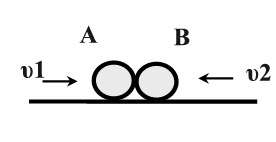 7 Μια μπάλα μάζας m και ταχύτητας υ χτυπάει κάθετα σε ένα τοίχο και ανακλάται κάθετα με ταχύτητα ίσου μέτρου, υ. Το μέτρο της μεταβολής της ορμής της μπάλας είναι: α. Δp=0 β. Δp=mυ γ.