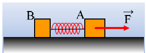 V=10m/s 75.Ένα σώµα µάζας m=1kg ηρεµεί πάνω σε αµαξίδιο µάζας Μ=3kg, συµπιέζοντας ένα ιδανικό ελατήριο κατά =0,2m, µε τη βοήθεια νήµατος, όπως στο σχήµα.