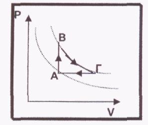 μηχανή Carnot γ. ο συντελεστής απόδοσης μιας μηχανής Carnot είναι μικρότερος της μονάδας, γιατί είναι αδύνατο η δεξαμενή χαμηλής θερμοκρασίας να έχει θερμοκρασία Τ 2=Ο δ.