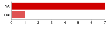 Αγορά εργασίας 24.