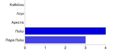 Πολύ Πάρα Πολύ 1 3 25% 75% 2.