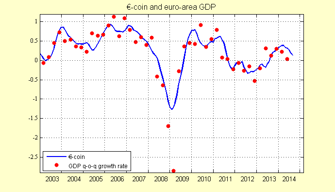 Πίνακας 2.