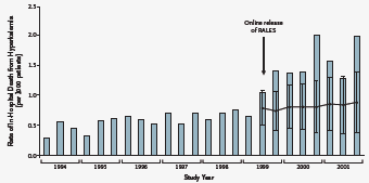 Adverse effects -