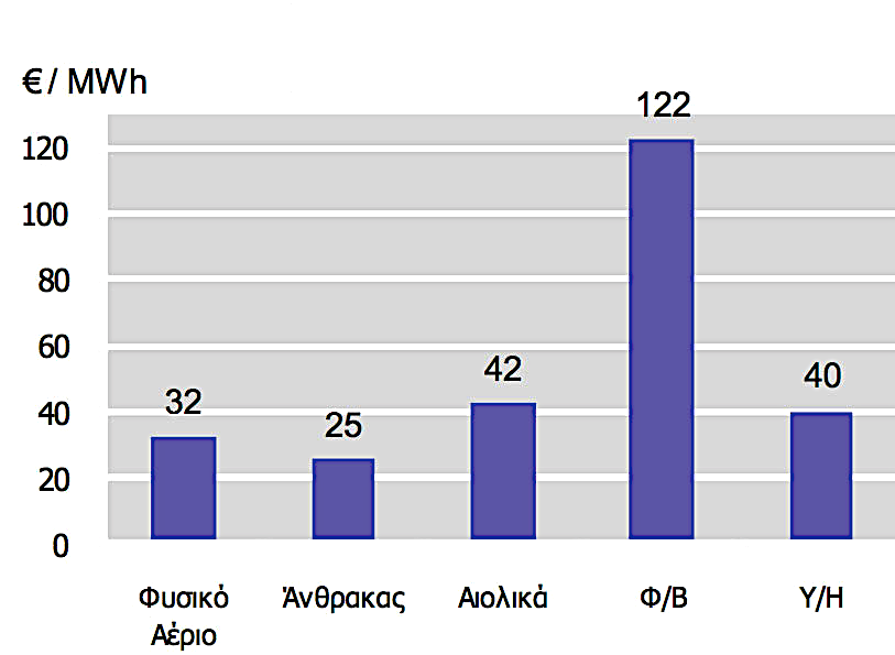 4.2 Αξιολόγηςη παραγωγών 4.2.1 Οικονομικό κριτήριο Σν νηθνλνκηθφ θξηηήξην είλαη ηδηαίηεξεο ζεκαζίαο θαη κεγάινπ ελδηαθέξνληνο δηφηη απνηειεί βαζηθή παξάκεηξν γηα ηε ιεηηνπξγία ηεο αγνξάο πνπ