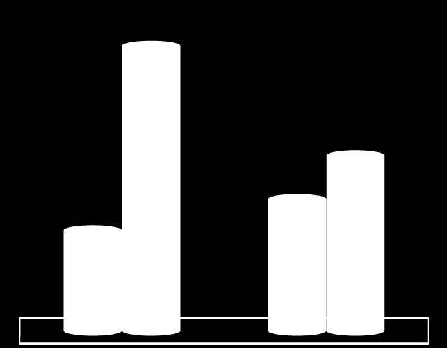 Αυτοεκτίμηση εξωτερικής αμφάνισης Αποτελέσματα Η ανάλυση paired t-test έδειξε ότι για την ομάδα παρέμβασης ο μέσος όρος της αρχικής μέτρησης δεν διέφερε από το μέσο όρο της τελικής μέτρησης (p=.