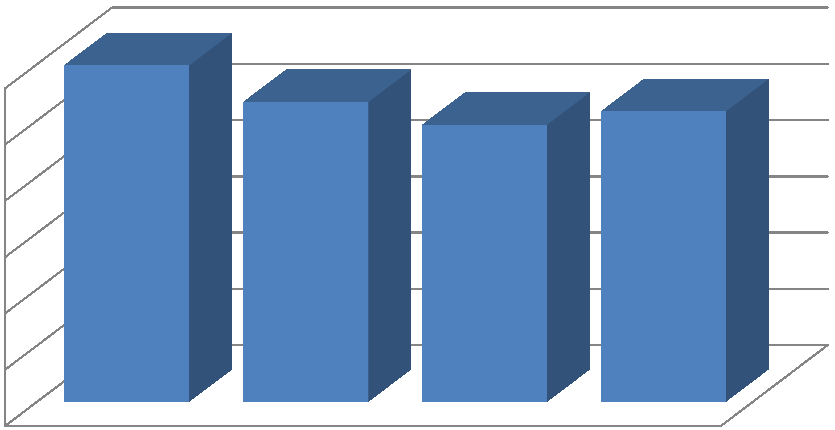 τόνοι/έτοσ ΤΣΔΑ ΤΟΥ ΔΗΜΟΥ ΖΩΓΡΑΦΟΥ 3. ΥΦΙΣΤΑΜΕΝΗ ΚΑΤΑΣΤΑΣΗ ΔΙΑΧΕΙΡΙΣΗΣ ΣΤΕΡΕΩΝ ΑΠΟΒΛΗΤΩΝ 3.1 