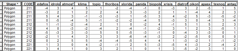 θνπφο ηεο εθαξκνγήο ησλ δπλαηνηήησλ ηνπ ινγηζκηθνχ ArcMap ζηελ πεξηνρή ησλ Θεβψλ είλαη ε κειέηε θαη ηειηθά ε ραξηνγξαθηθή απφδνζε ησλ επηπηψζεσλ πνπ πξνθχπηνπλ απφ ηηο αιιαγέο πνπ αλακέλνληαη λα