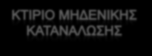 Τςειόηεξν θόζηνο θαηαζθεπήο Μεδεληθό ηζνδύγην θαηαλάισζεο ελέξγεηαο Κακία ρξήζε νξπθηώλ θαπζίκσλ - ειεθηξηζκνύ Υακειά - Μεδεληθά ιεηηνπξγηθά θόζηε Μεδεληθό