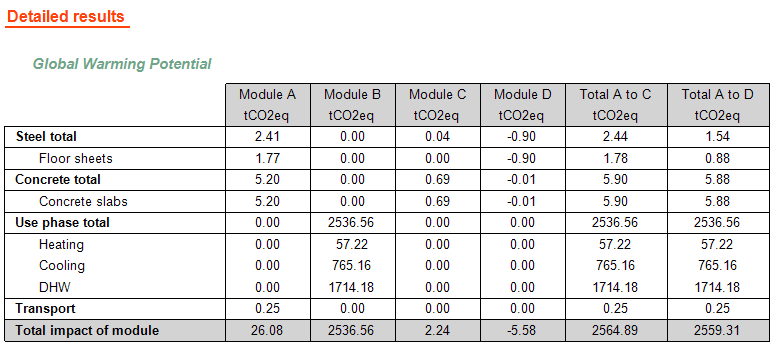 Εικόνα 37 : Πίνακες που παρουσιάζονται στο σημείωμα