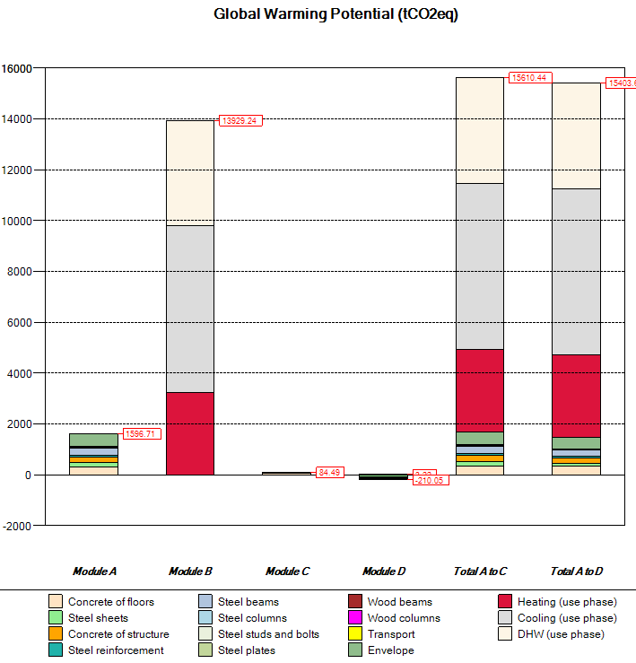 Γραφικά αποτελέσματα για το Δυναμικό