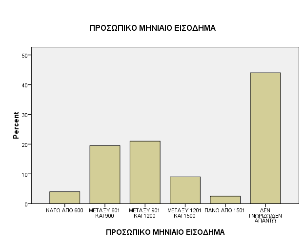 Διάγραμμα 42.