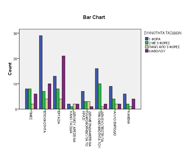 Chi-Square Tests Value df Asymp. Sig. (2- sided) Pearson Chi-Square 34,915 a 21,029 Likelihood Ratio 34,197 21,035 Linear-by-Linear Association 2,270 1,132 N of Valid Cases 200 a.