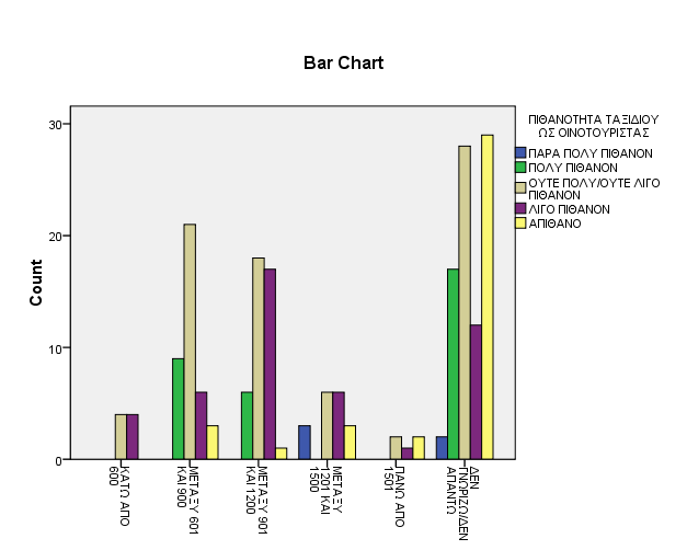 Chi-Square Tests Value df Asymp. Sig. (2- sided) Pearson Chi-Square 61,332 a 20,000 Likelihood Ratio 63,163 20,000 Linear-by-Linear Association 4,816 1,028 N of Valid Cases 200 a.