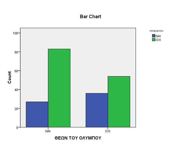 Chi-Square Tests Value df Asymp. Sig. (2- sided) Exact Sig.