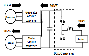 63 Carrier Sun Ring Accelerator Accelerator Υποσύστημα Διατείρισης Ενέργειας Torque Power Driv e torque Electrical Power Driv e torque Electrical Power Accel1 Accelerator Accelerator Motor torque