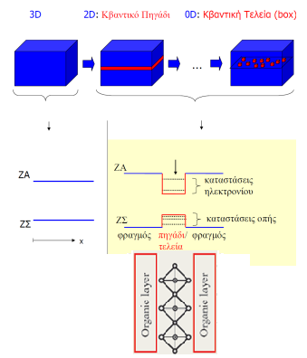 Μελέτη της μη γραμμικής οπτικής απόκρισης χαμηλοδιάστατων ημιαγωγών Κεφάλαιο 5 διδιάστατων υβριδικών δομών περοβσκίτη, με την εναλλαγή των οργανικών και ανόργανων στρωμάτων (βλ. εικόνα 5.
