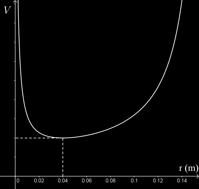 Δύο σημειακά φορτία q 1 = +μc και q = + 18μC βρίσκονται αντίστοιχα στις θέσεις Α και Β ευθυγράμμου τμήματος ΑΒ = 16 cm. ( Δίνεται k =9 10 9 N.